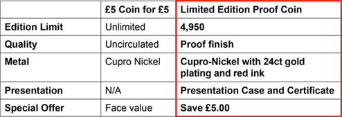 5 For 5 Vs Gold Plated Proof Pooy Coin Comparison Table