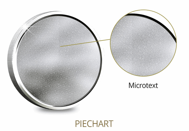 Canada Security Test Token Set Piechart Features
