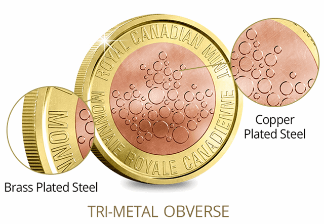 Canada Security Test Token Set Tri Metal Obverse Features