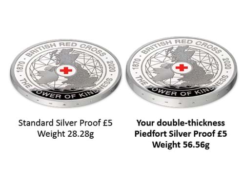 UK 2020 British Red Cross Silver Piedfort £5 Coin comparison