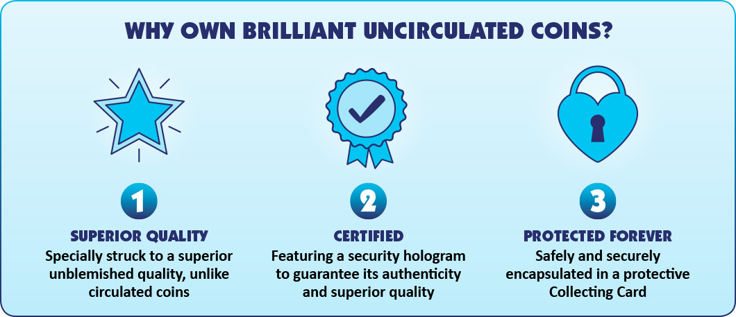 Why own brilliant uncirculated coins? 1. Superior quality - specially struck to a superior unblemished quality, unlike circulated coins. 2. Certified - featuring a security hologram to guarantee its authenticity and superior quality. 3. Protected forever - safely and securely encapsulated in a protective Collecting Card.