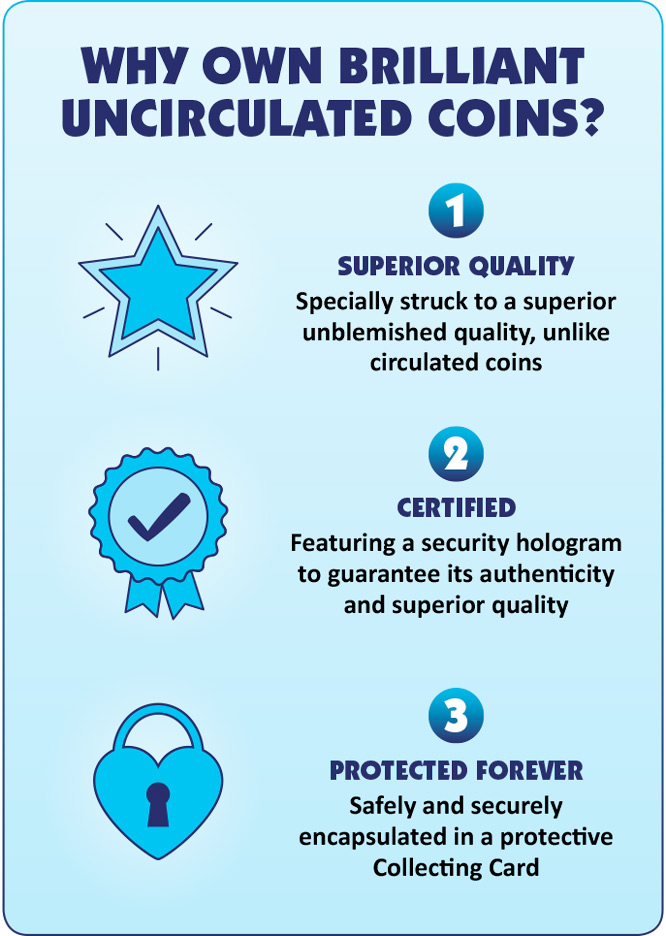 Why own brilliant uncirculated coins? 1. Superior quality - specially struck to a superior unblemished quality, unlike circulated coins. 2. Certified - featuring a security hologram to guarantee its authenticity and superior quality. 3. Protected forever - safely and securely encapsulated in a protective Collecting Card.
