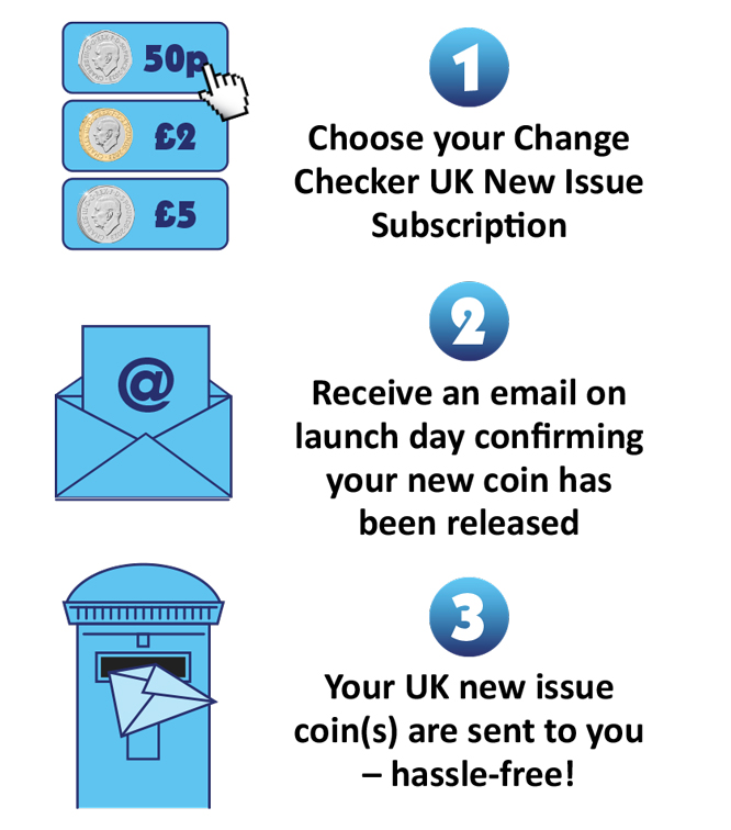 1. Choose your Change Checker UK New Issue Subscription. 2. Receive an email on launch day confirming your new coin has been released. 3. Your UK new issue coin(s) are sent to you - hassle-free!